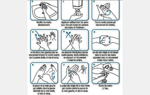 Coronavirus : bien se laver les mains